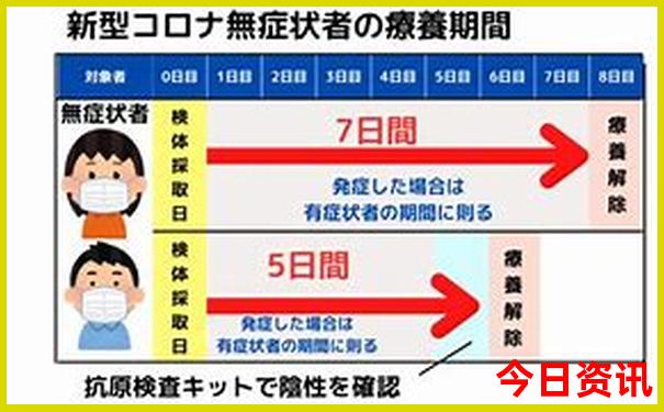 全国十大最热城市排名